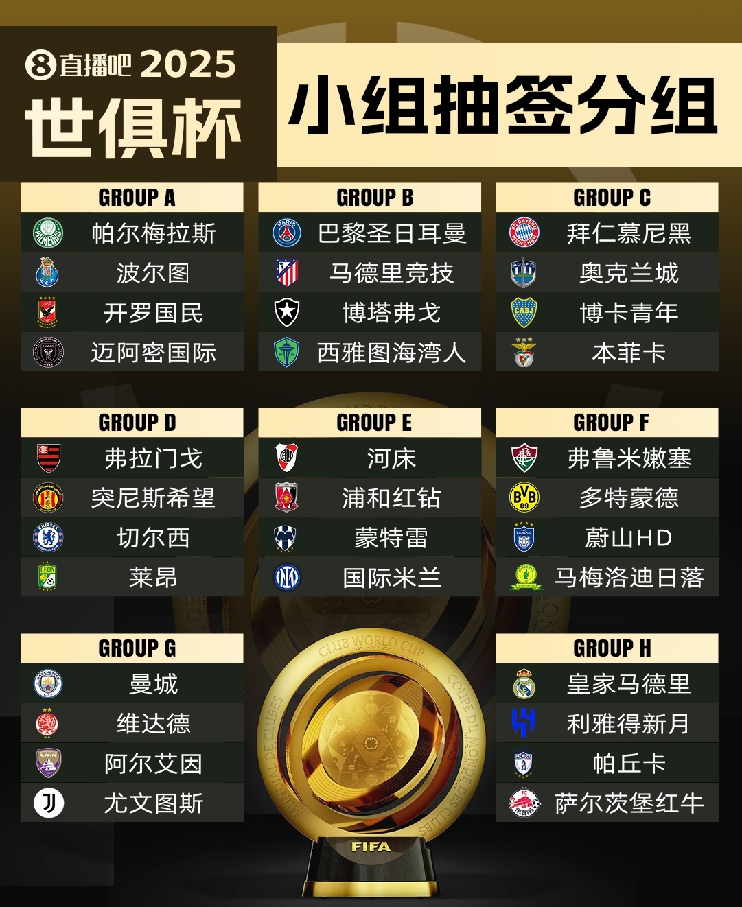  集體反對(duì)?曼城因世俱杯要求新賽季英超延遲開(kāi)賽，遭其余19隊(duì)反對(duì)