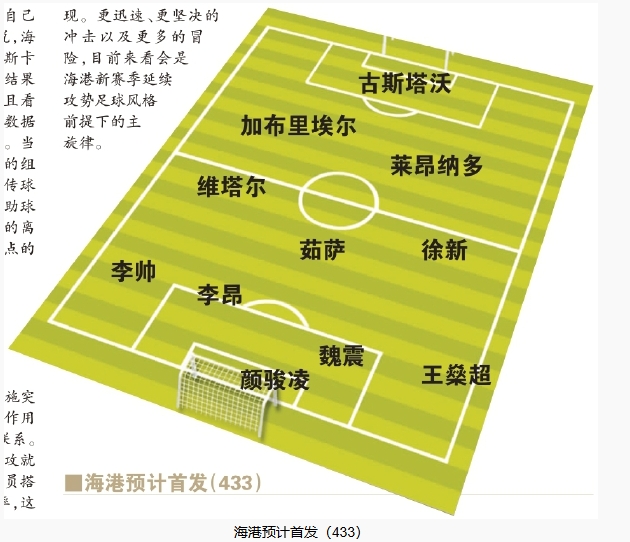  今晚首發(fā)預(yù)測：隊長首選李昂，蔣光太替補，三名新外援首秀