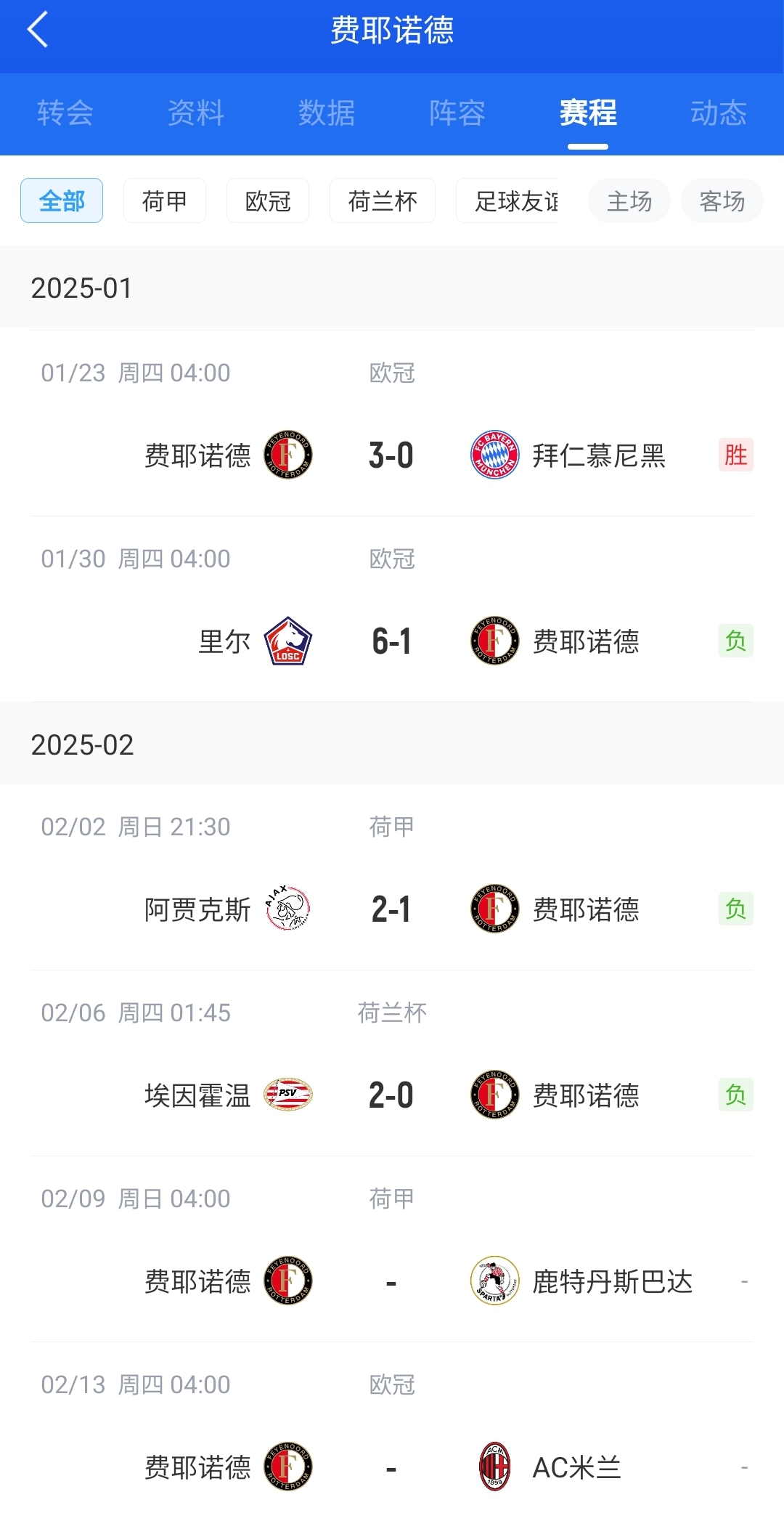  后斯洛特時(shí)代！費(fèi)耶諾德12月底來(lái)僅贏拜仁+荷丙隊(duì) 當(dāng)家射手去米蘭