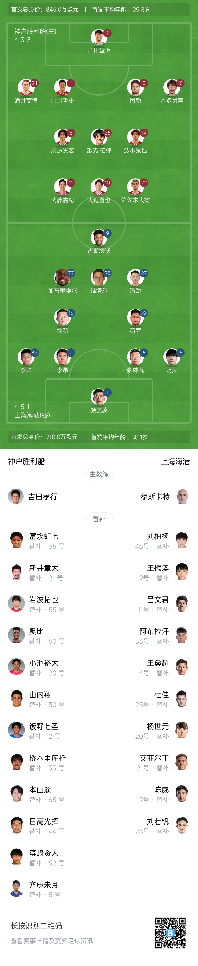  亞冠-海港vs神戶首發(fā)：4外援pk單外援，張琳芃、明天出戰(zhàn)