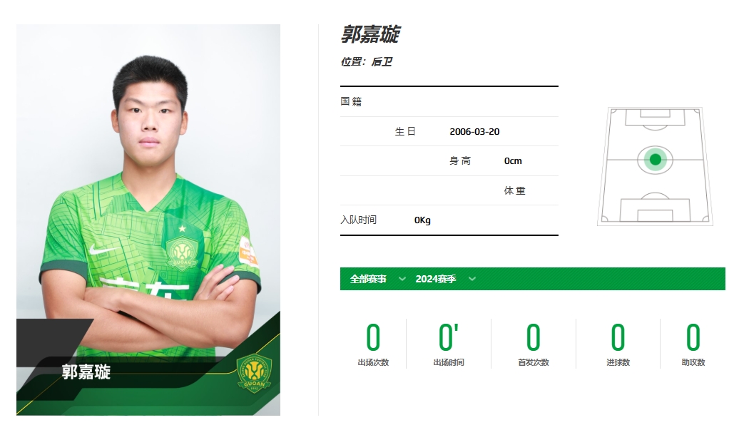  北京足協(xié)沒給球員買全額險(xiǎn)？記者：工作人員否認(rèn)但無法具體回答