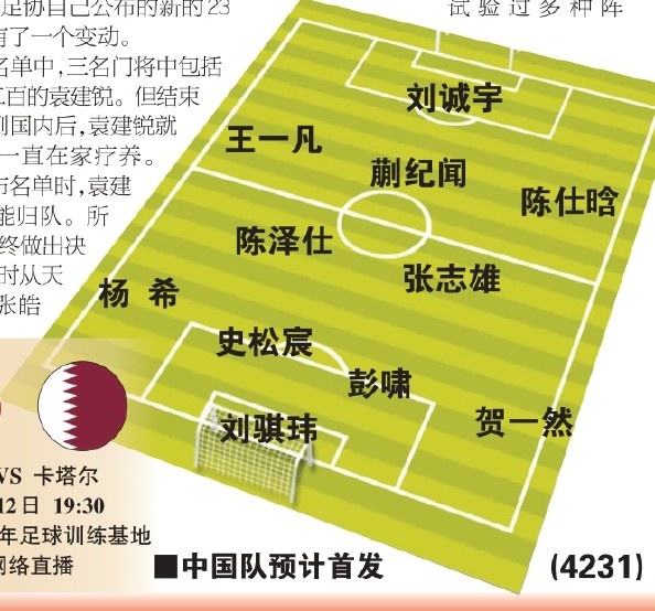  東體預(yù)測(cè)國(guó)青首戰(zhàn)首發(fā)：劉誠(chéng)宇、蒯紀(jì)聞、張志雄出場(chǎng)，無(wú)王鈺棟