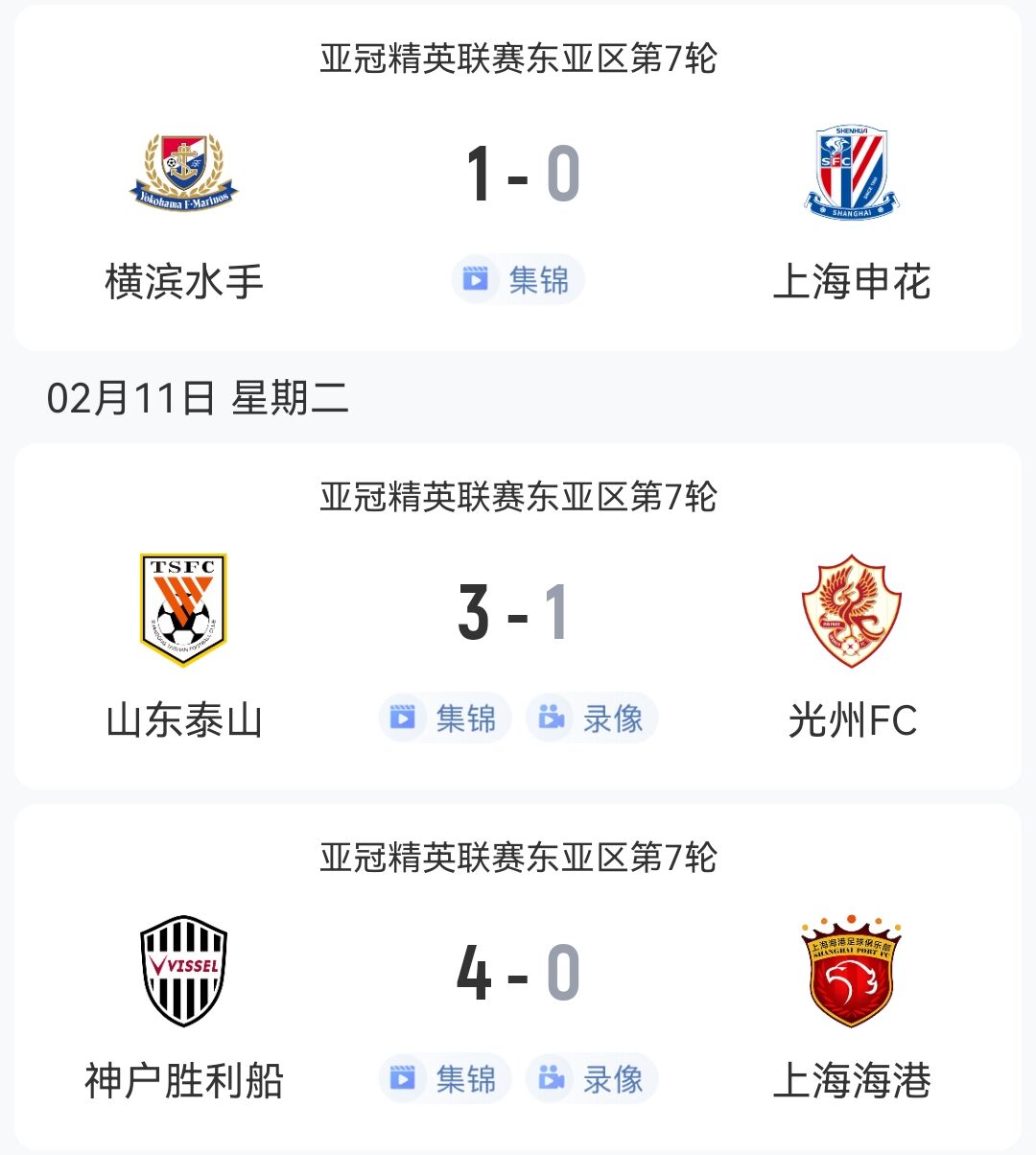  1勝2負(fù)！中超3隊(duì)本輪亞冠：泰山3-1光州，申花海港征戰(zhàn)日本均告負(fù)
