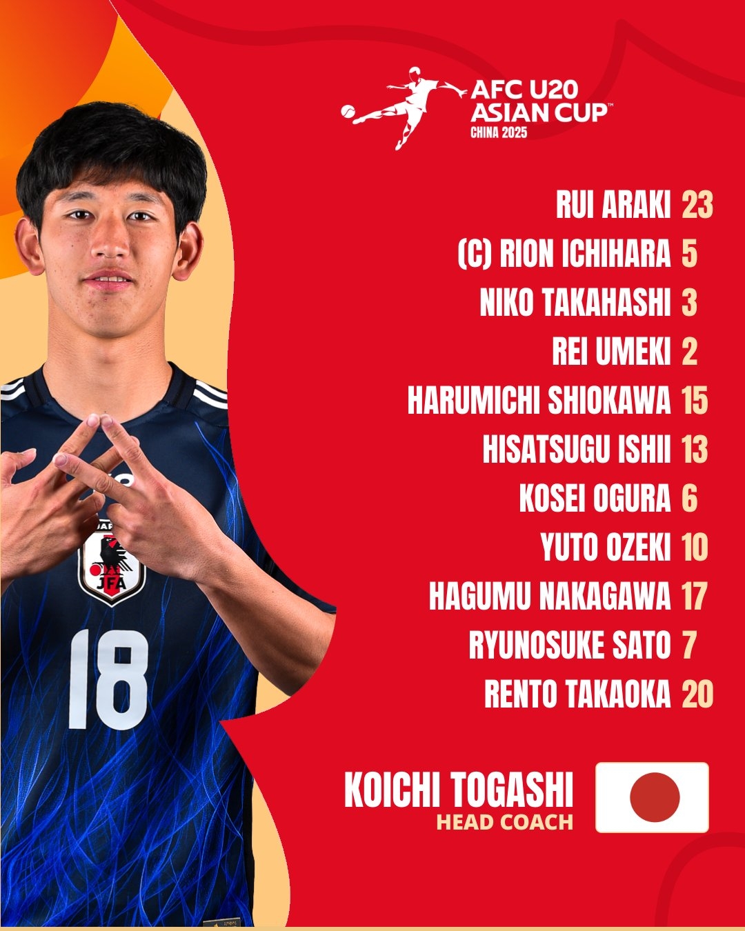  U20亞洲杯日本vs泰國首發(fā)：高岡伶颯、高橋仁胡、佐藤龍之介先發(fā)