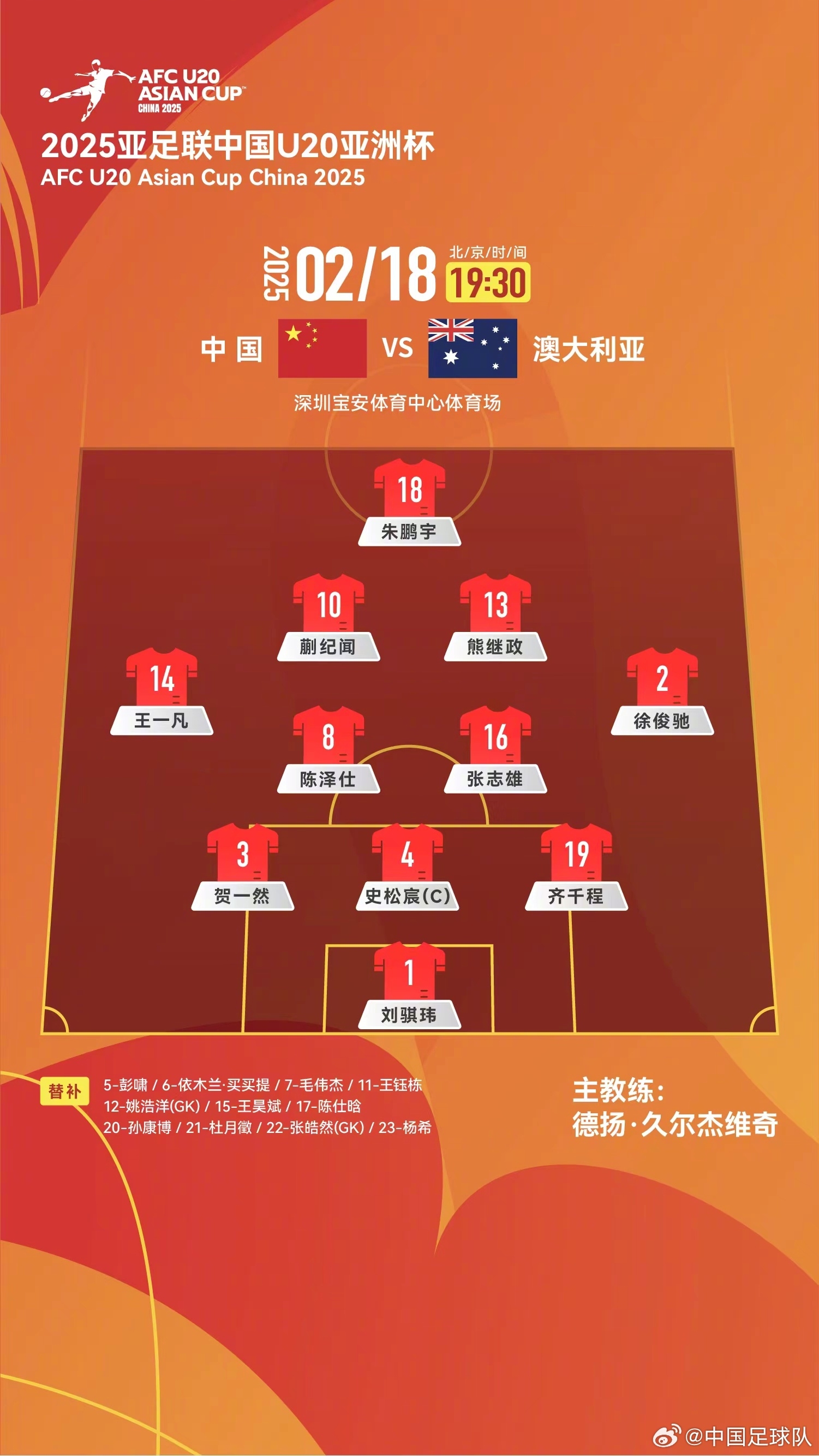  提前出線輪換6人！U20國(guó)青本場(chǎng)輪換6人，依木蘭、王鈺棟等人替補(bǔ)