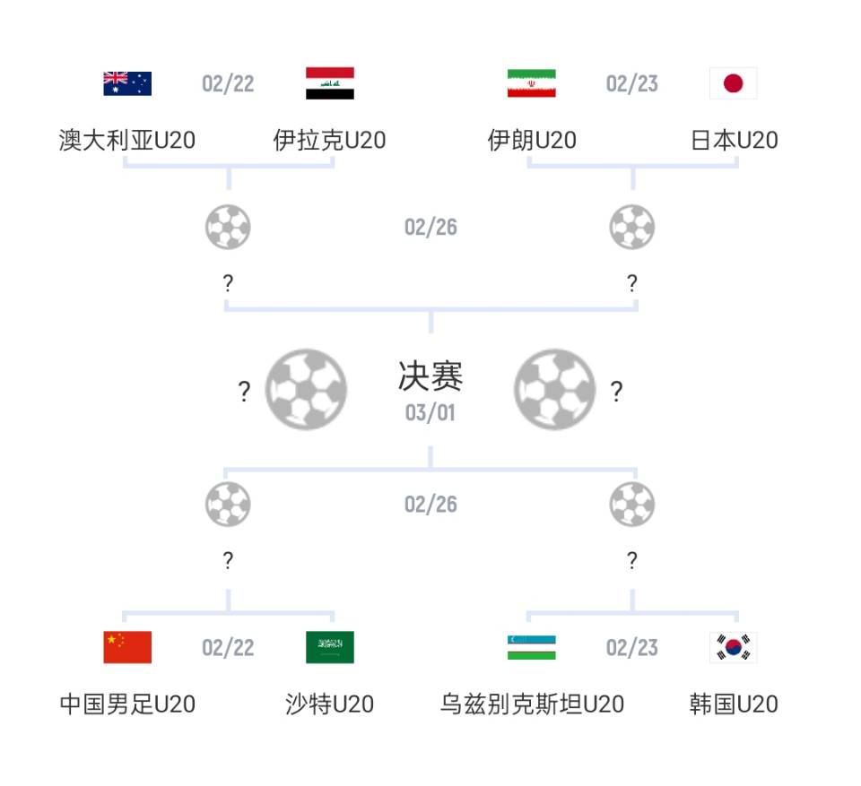  U20亞洲杯1/4決賽對(duì)陣：國青vs沙特，日本vs伊朗