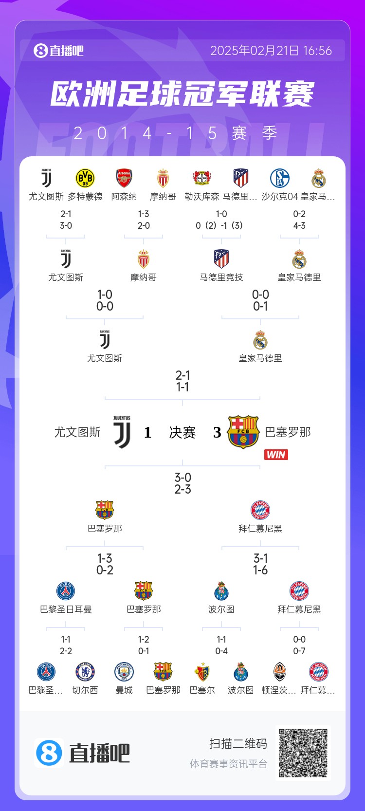  哪場(chǎng)讓你記憶猶新？回顧10年前歐冠淘汰賽，16強(qiáng)隊(duì)有一半如今不在