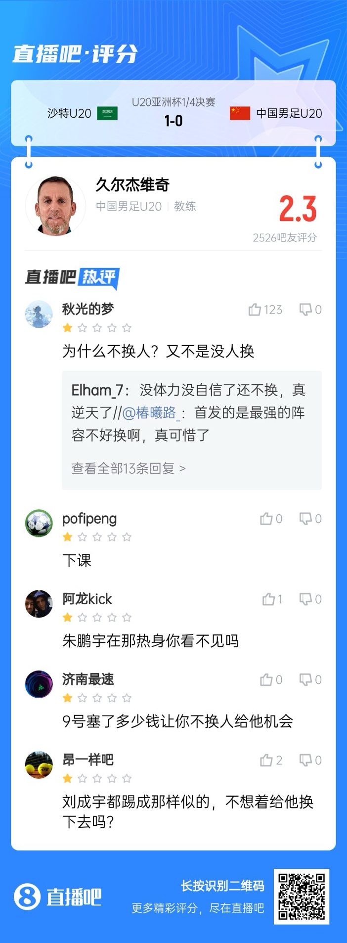  全場僅換兩人！劉誠宇體力告急仍打滿，朱鵬宇曾替補(bǔ)雙響未獲出場