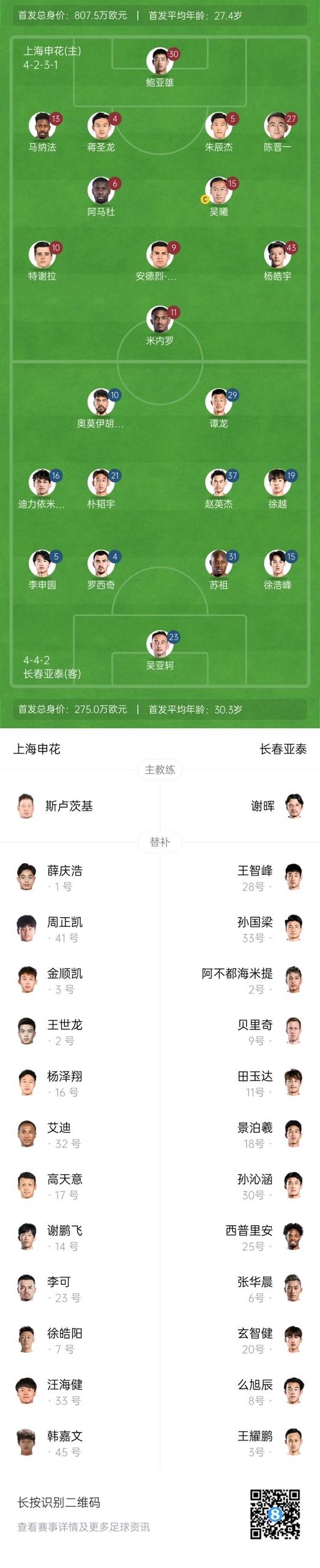  中超首輪|申花vs亞泰首發(fā):5外援PK3外援，楊皓宇先發(fā)，徐浩峰出戰(zhàn)