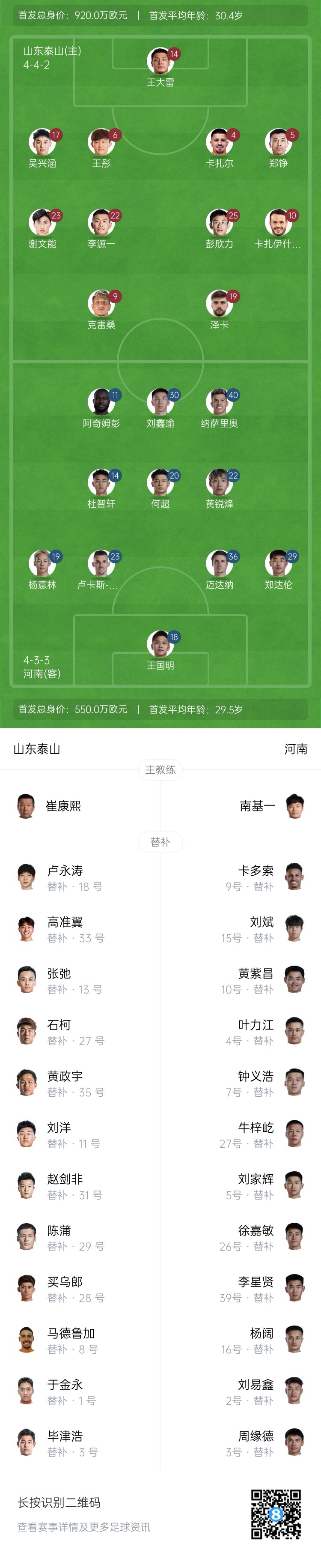  中超首輪|泰山vs河南首發(fā)：4外援PK4外援，克雷桑、謝文能先發(fā)
