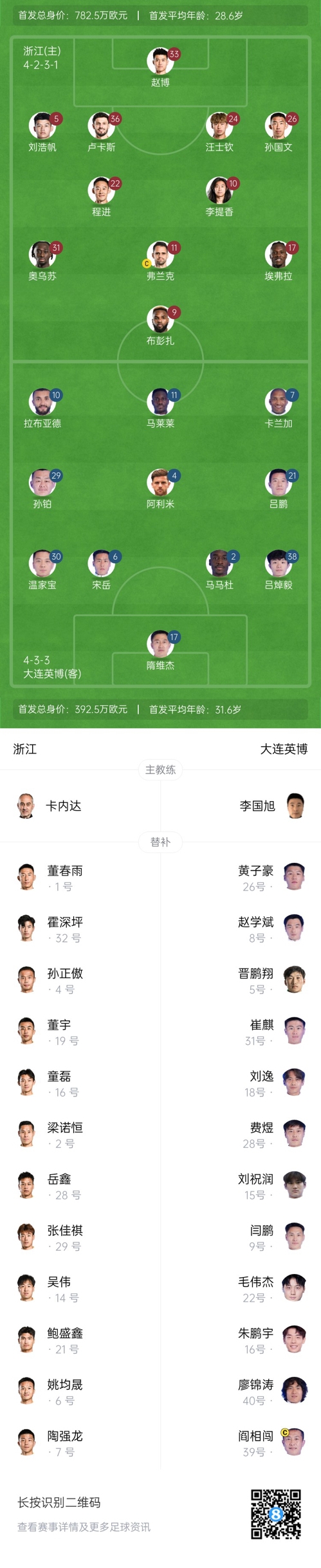  中超首輪|浙江vs英博首發(fā)：布彭扎、馬萊萊首發(fā)，國青毛偉杰替補