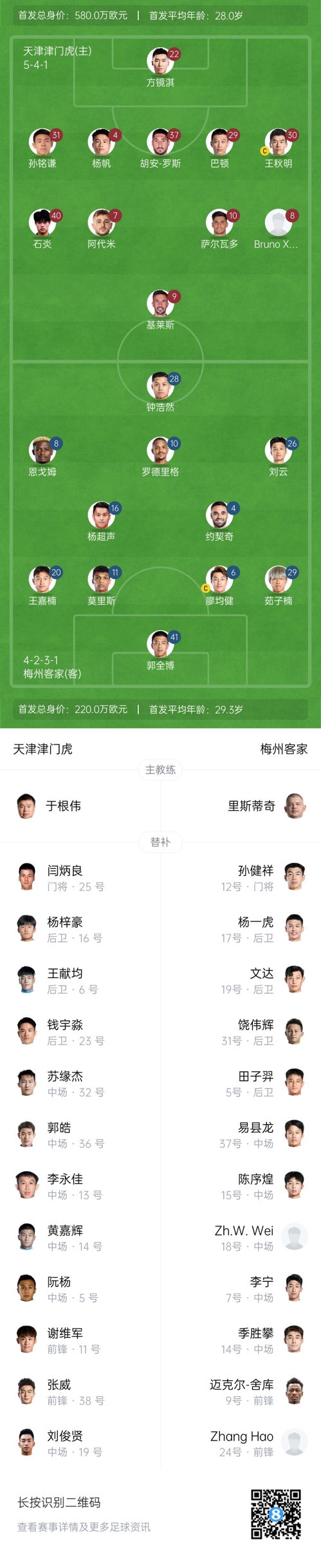  中超首輪|津門虎vs梅州：胡安-羅斯、恩戈姆先發(fā)，巴頓踢邊衛(wèi)