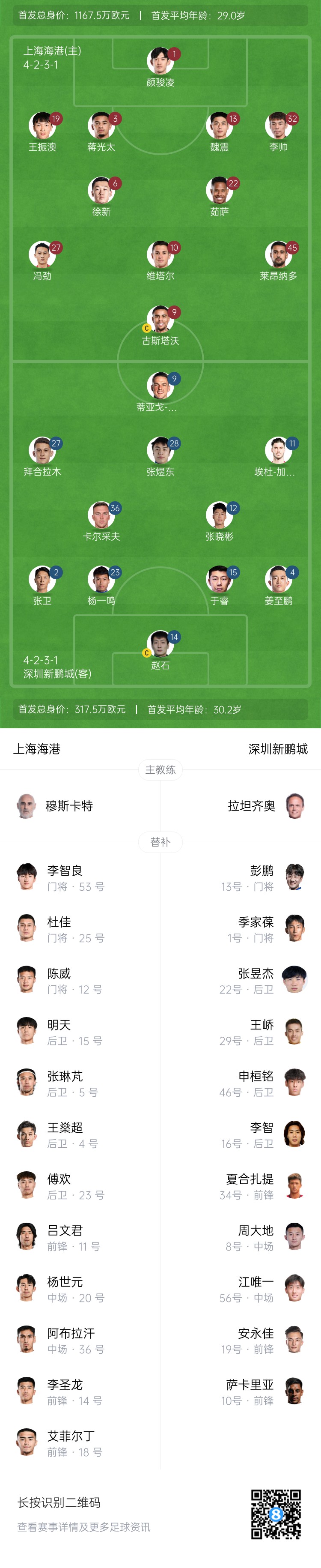  海港vs新鵬城首發(fā)：4外援PK3外援，魏震、蔣光太先發(fā)，姜至鵬出戰(zhàn)