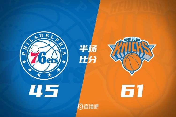  攻防壓制！半場尼克斯61-45領(lǐng)先76人 布倫森&大橋合砍34分