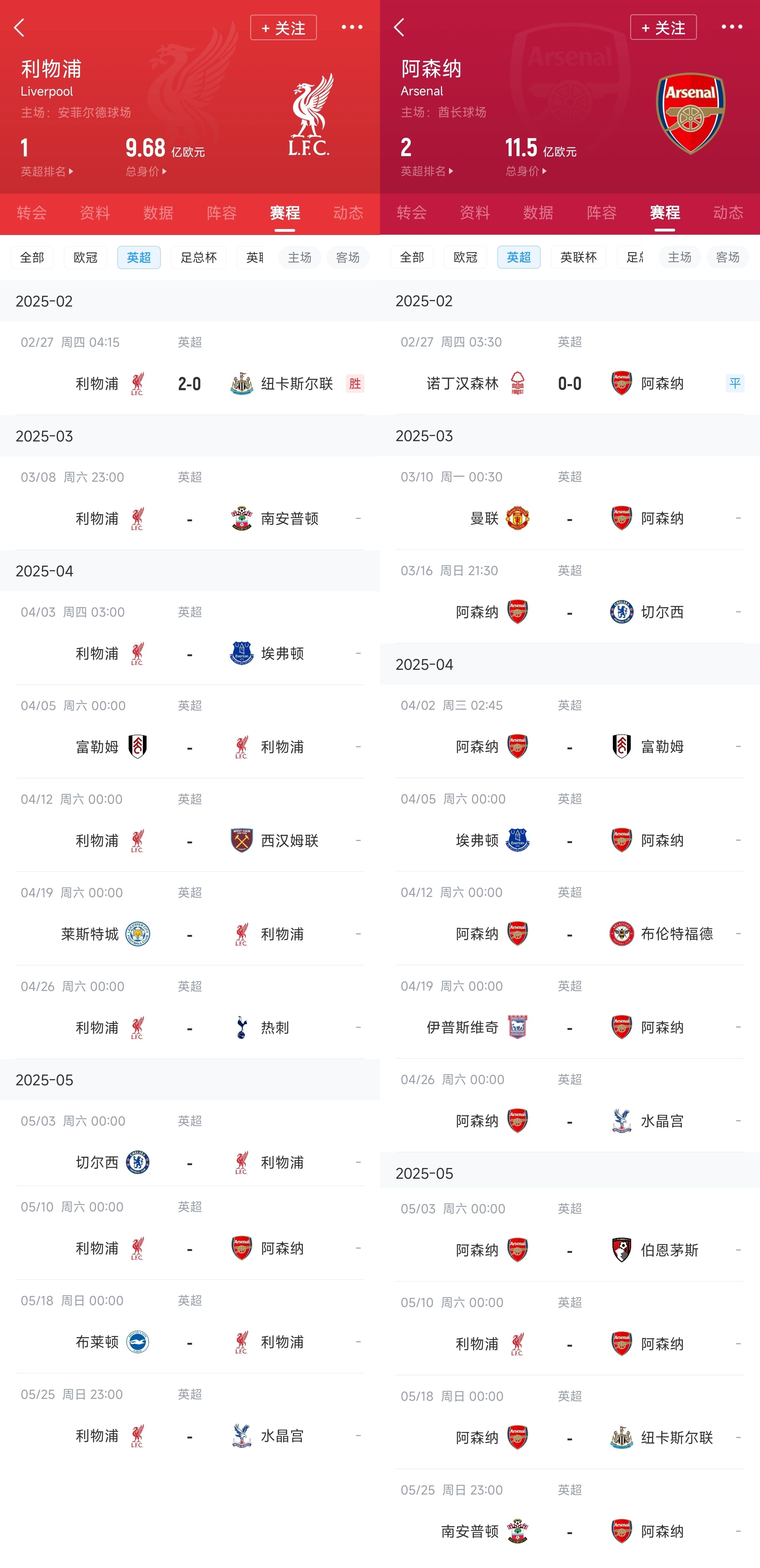  已差13分！紅軍槍手賽程：均有切爾西&槍手稍難，第36輪正面交鋒