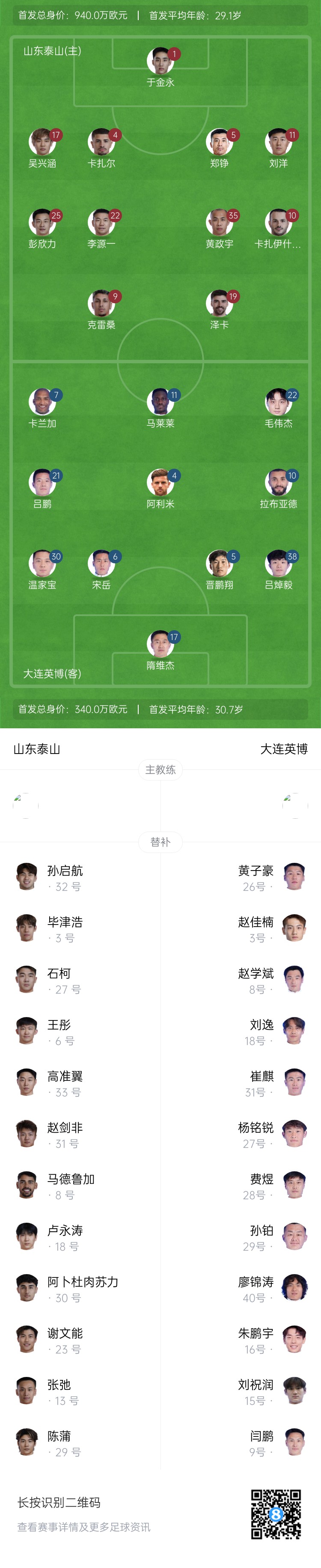  泰山vs英博首發(fā)：四外援PK！于金永先發(fā)謝文能替補(bǔ)，毛偉杰首秀