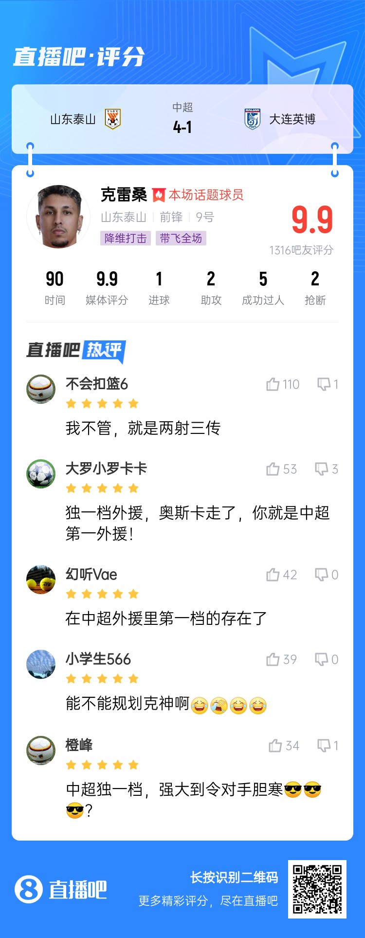  降維打擊！吧友評克雷桑：中超獨一檔！能不能歸化克神?。? class=