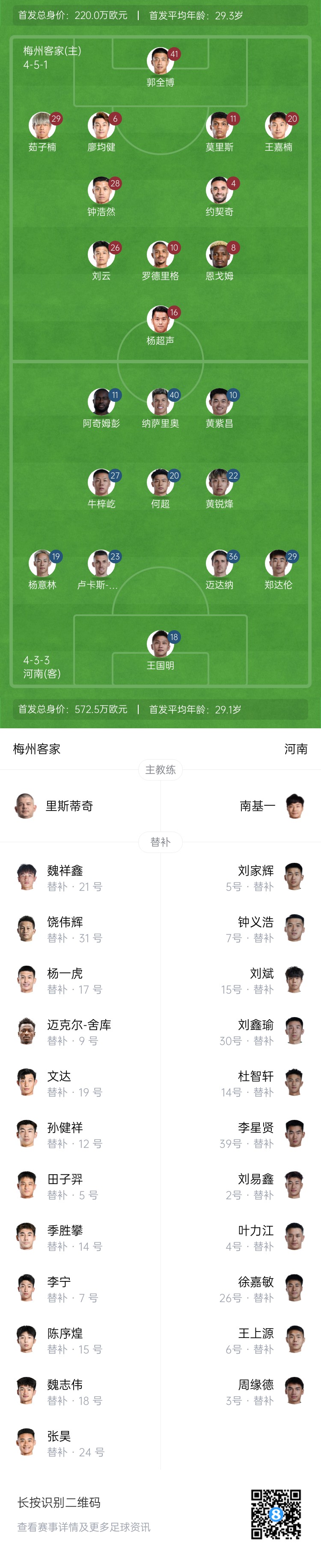  梅州vs河南首發(fā)：4外援PK4外援！廖均健先發(fā)，黃紫昌、鄭達(dá)倫出戰(zhàn)