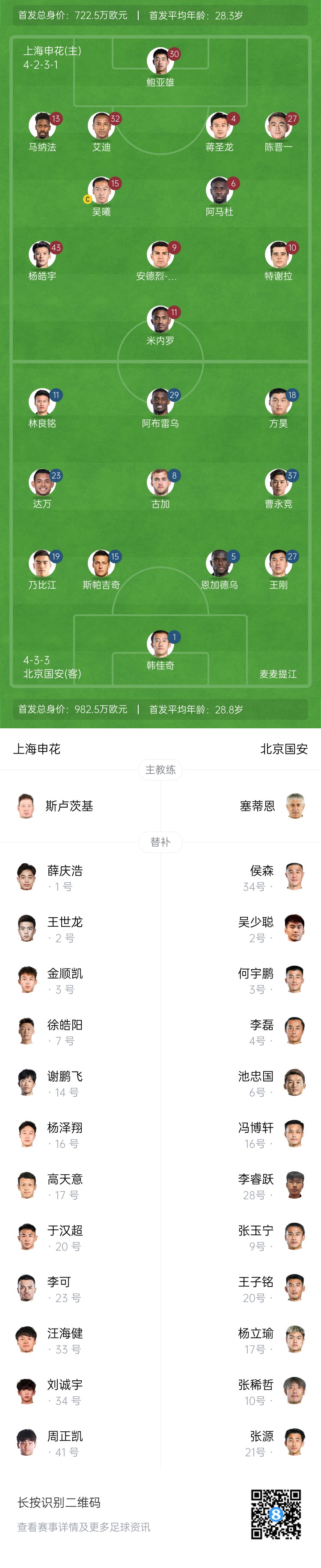  申花vs國安首發(fā)：5外援PK！楊皓宇、蔣圣龍先發(fā)，斯帕吉奇首秀