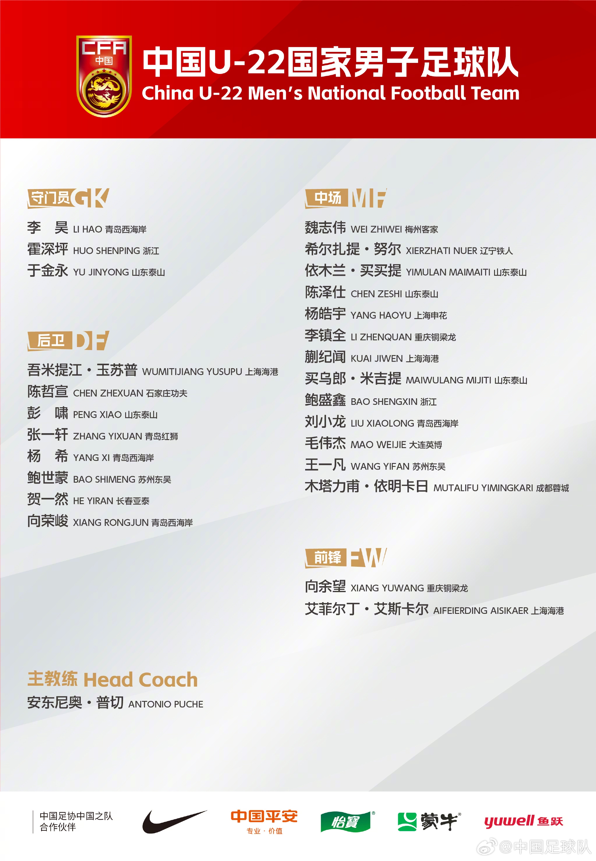  中國(guó)U-22國(guó)家男子足球隊(duì)新一期集訓(xùn)、邀請(qǐng)賽名單