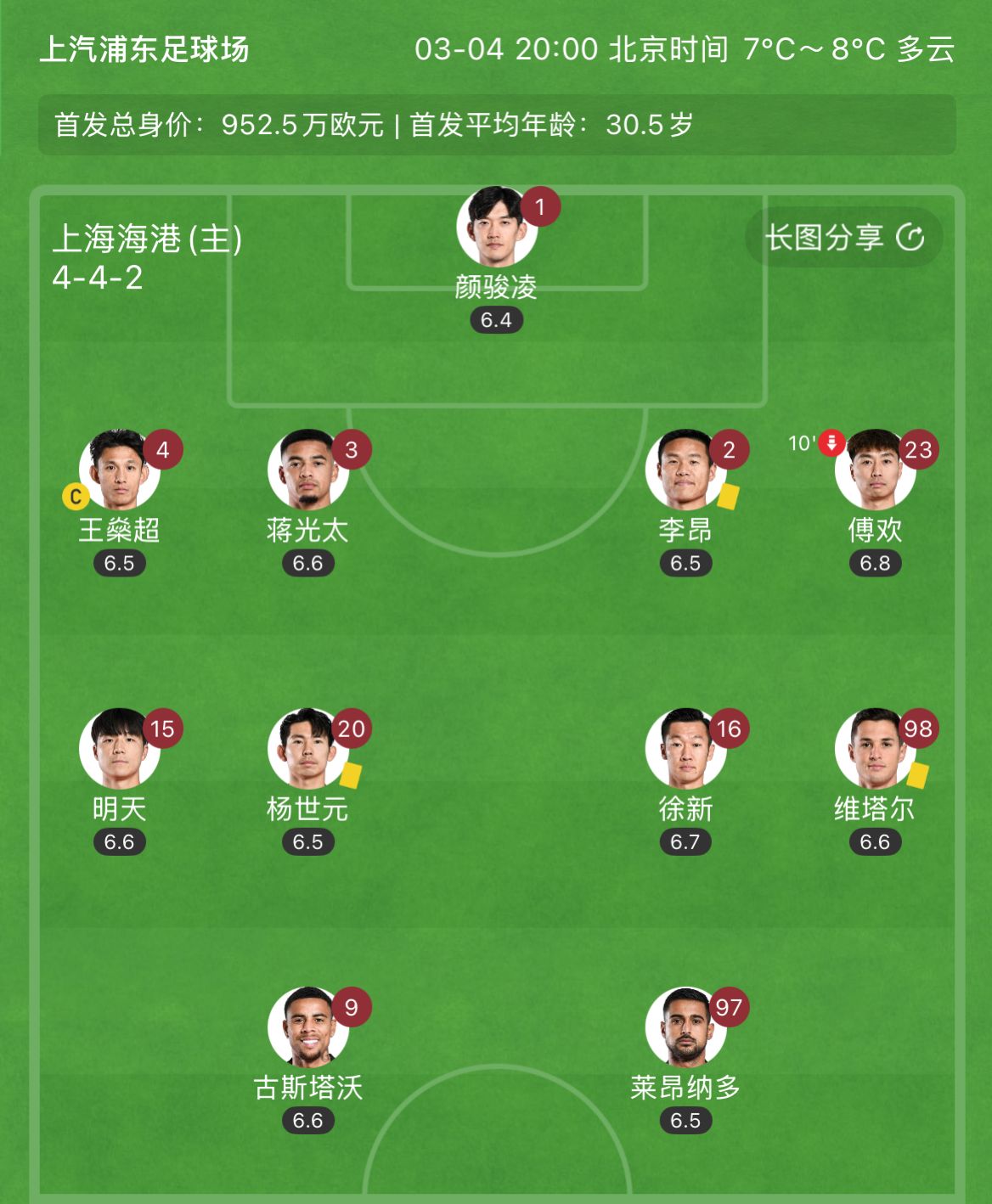  有減員隱患？海港半場李昂、楊世元、維塔爾3人吃到黃牌，對手0黃