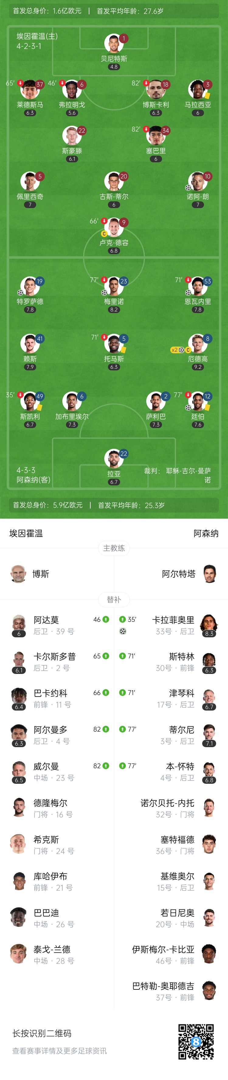  天才特塔！阿森納單場(chǎng)派上全部6個(gè)邊衛(wèi)踢個(gè)遍