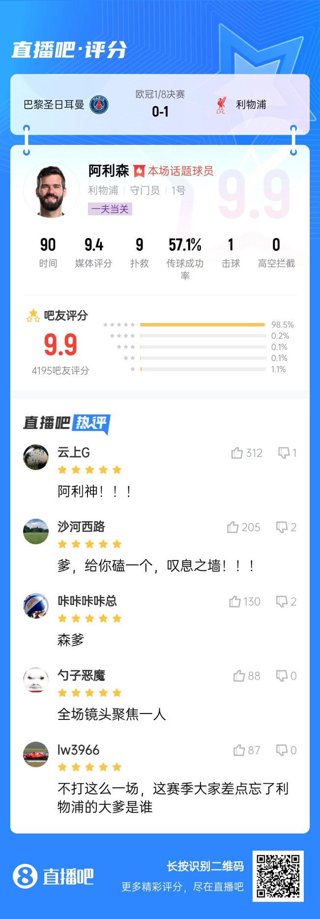  生涯又一封神戰(zhàn)！阿利森9次撲救一覽，換個(gè)門將要被打成篩子
