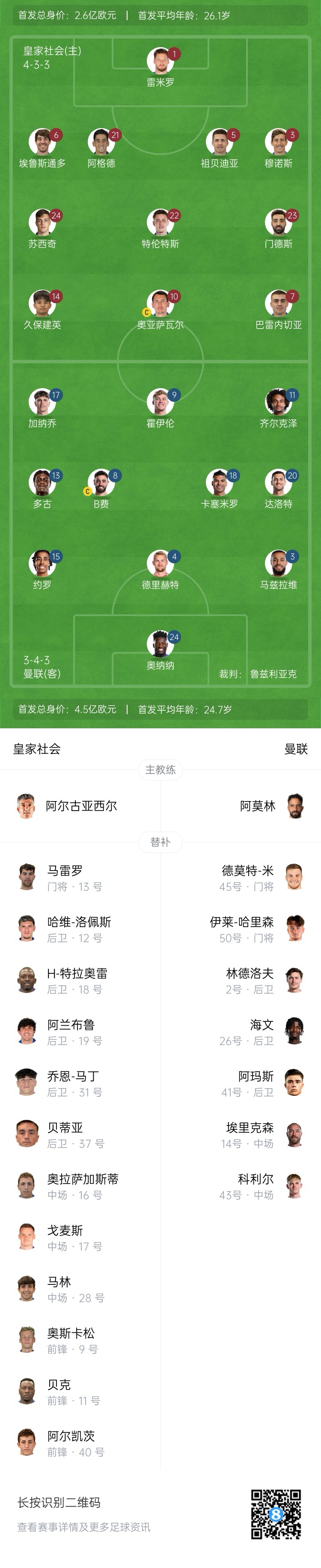  慘！曼聯(lián)替補僅7人，5人是小將&其中兩個還是門將