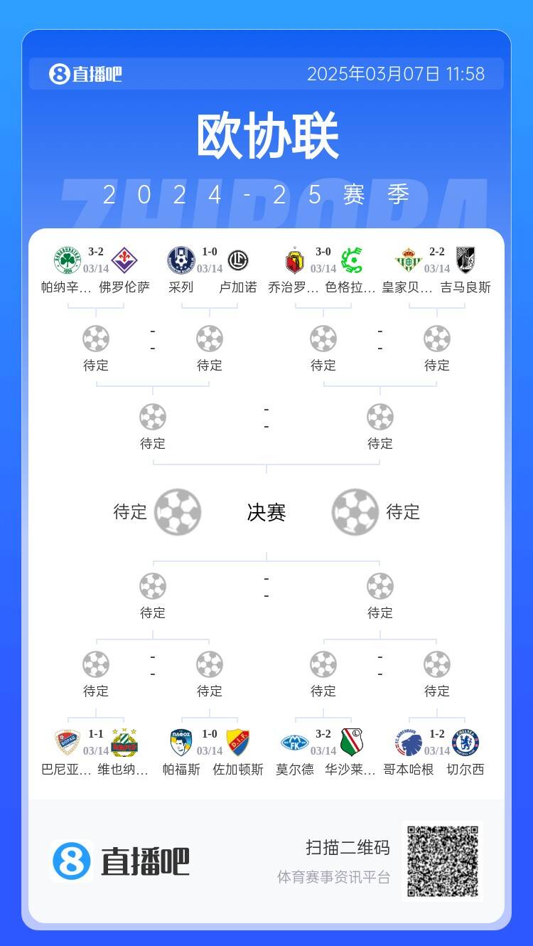  歐協(xié)都拿捏不了？五大聯(lián)賽3隊(duì)打歐協(xié)僅切爾西勝，還有2隊(duì)早已出局