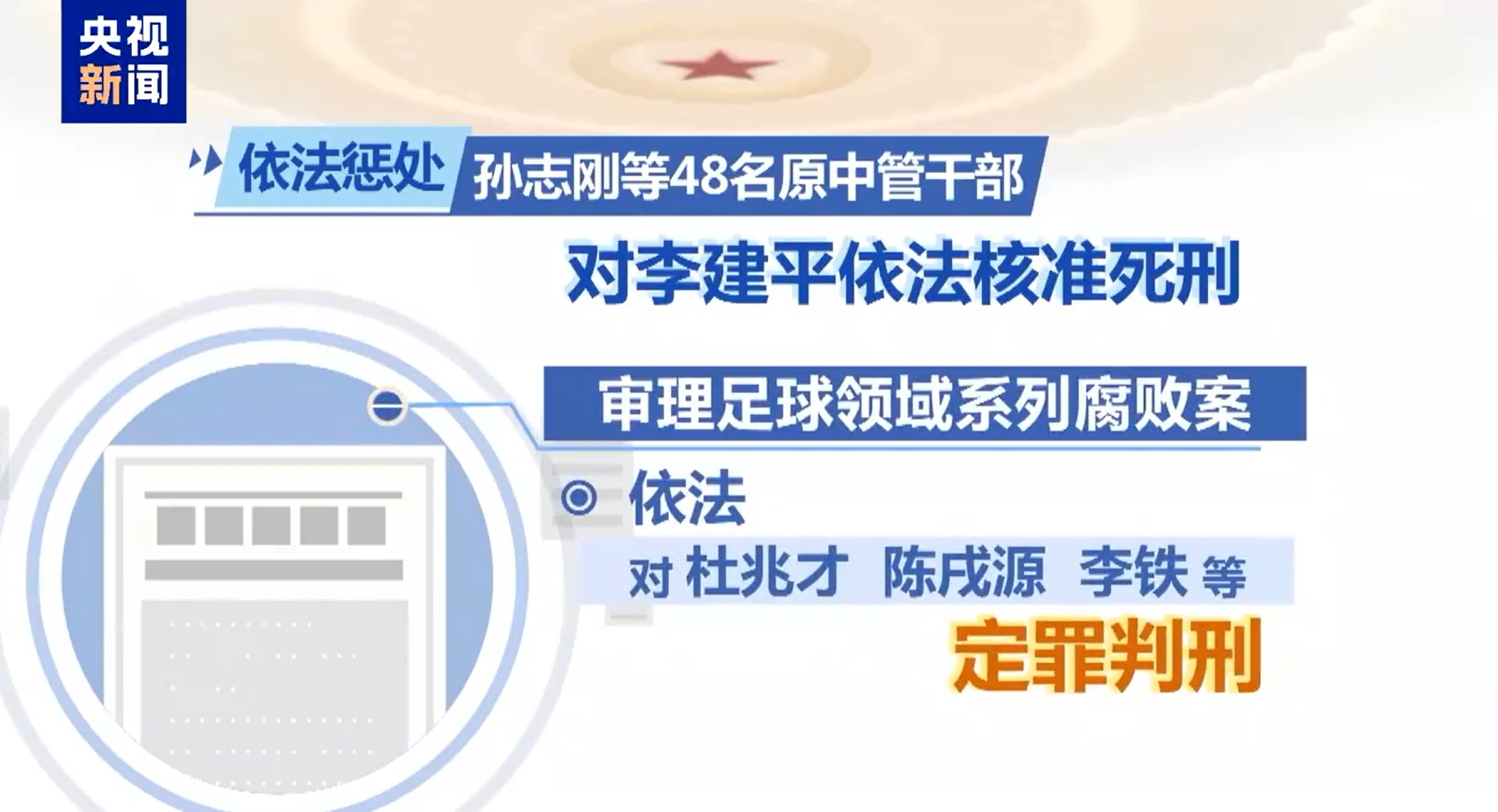  最高法工作報(bào)告：審理足球領(lǐng)域系列腐敗案，依法對(duì)李鐵等定罪判刑