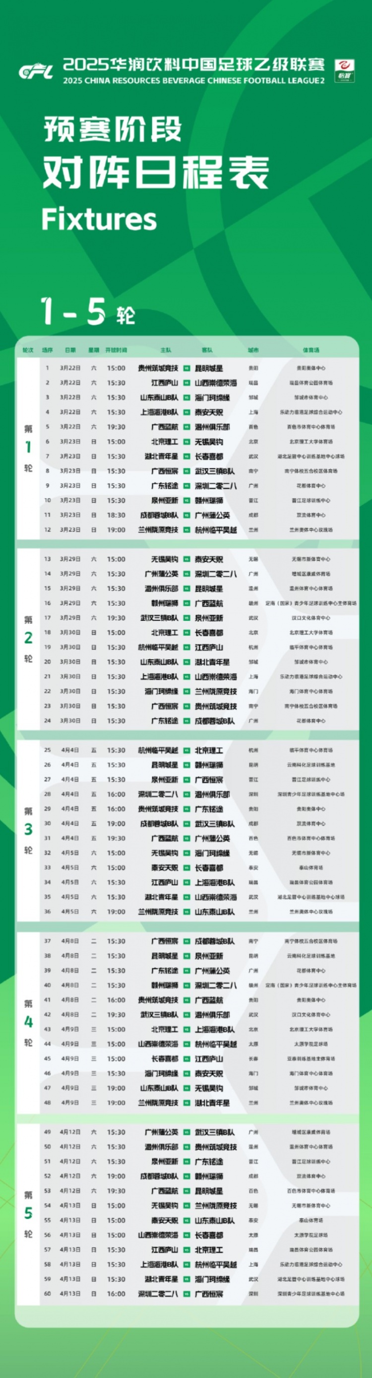  中乙新賽季預(yù)賽階段賽程公布：3月22日開(kāi)幕，貴陽(yáng)承辦開(kāi)幕式