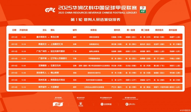  中甲首輪裁判名單：張楊帆執(zhí)法廣州豹vs延邊，王陽執(zhí)法蘇州vs陜西