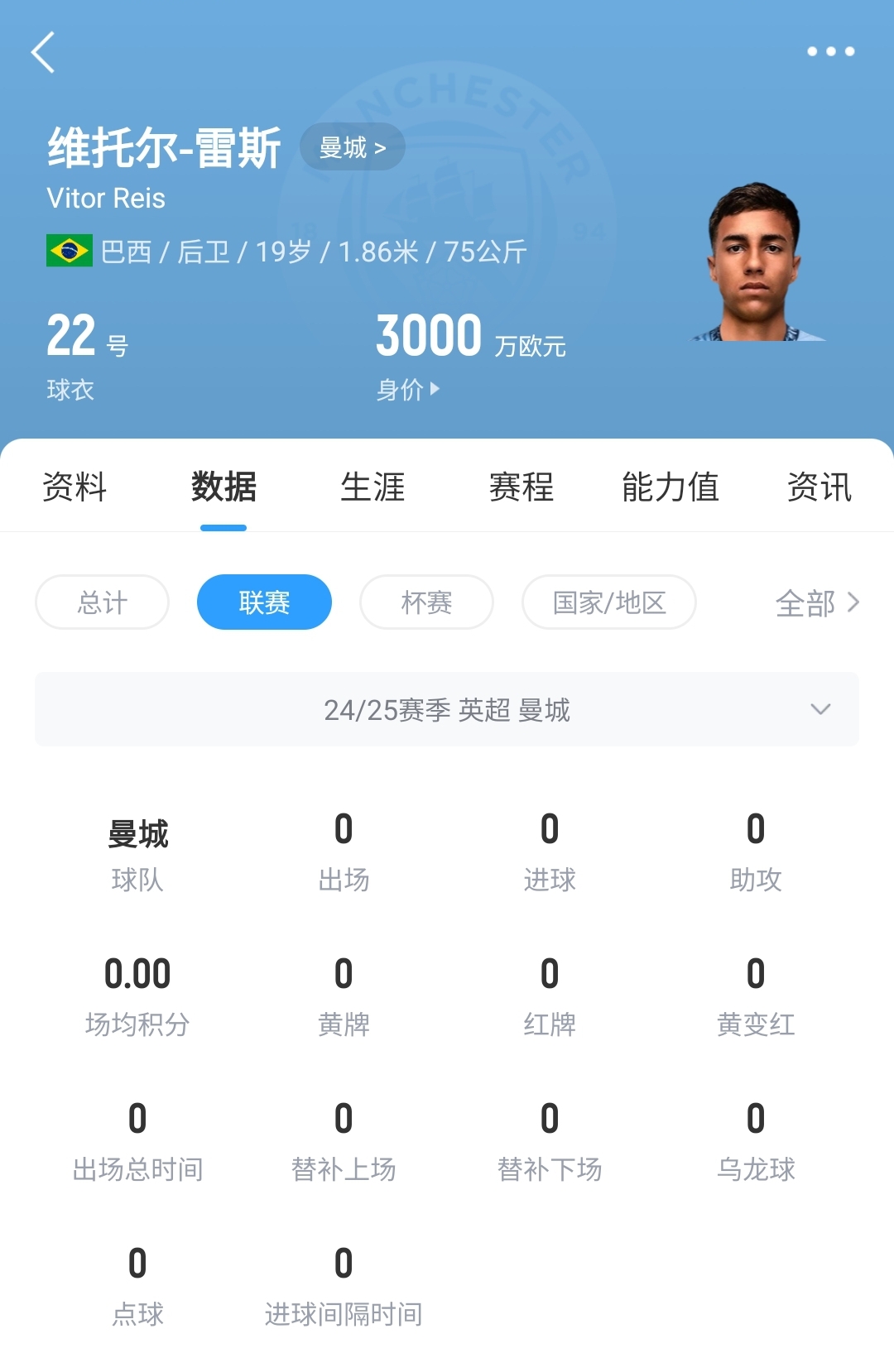  平臺(tái)很重要！19歲雷斯仍未英超首秀，身價(jià)已暴漲1600萬至3000萬歐