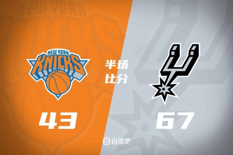  花了？馬刺半場4人得分上雙67-43領先尼克斯24分 唐斯19分