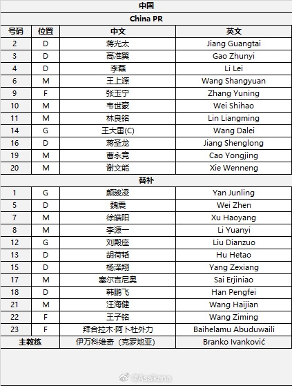  國足首發(fā)較上場(chǎng)變動(dòng)：更改4人，蔣光太、李磊先發(fā)