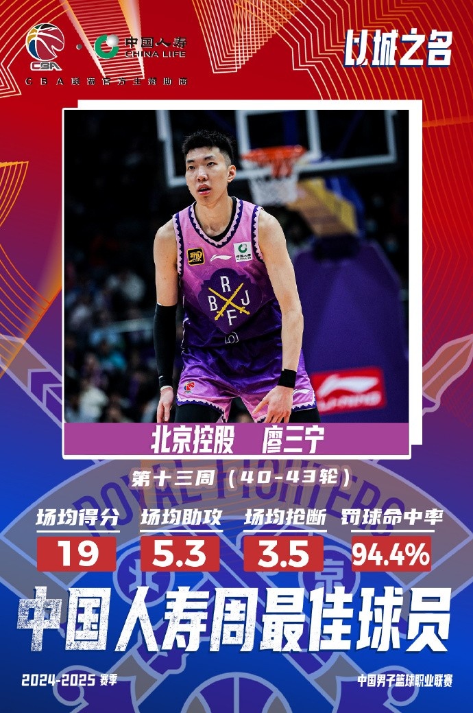 場均19分5.3板5.3助3.5斷1帽！廖三寧當(dāng)選第十三周周最佳球員