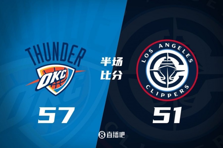  各打一節(jié)好球！快船半場51-57雷霆 哈登6中1得7+4+4&SGA17分6助