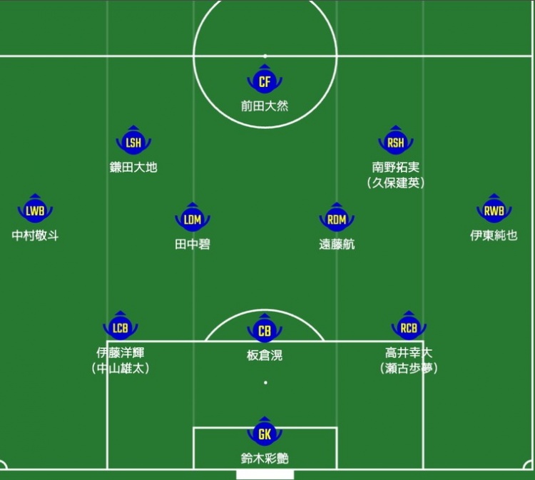  日媒預測日本隊首發(fā)：南野拓實、伊東純也領銜進攻陣，三笘薰替補