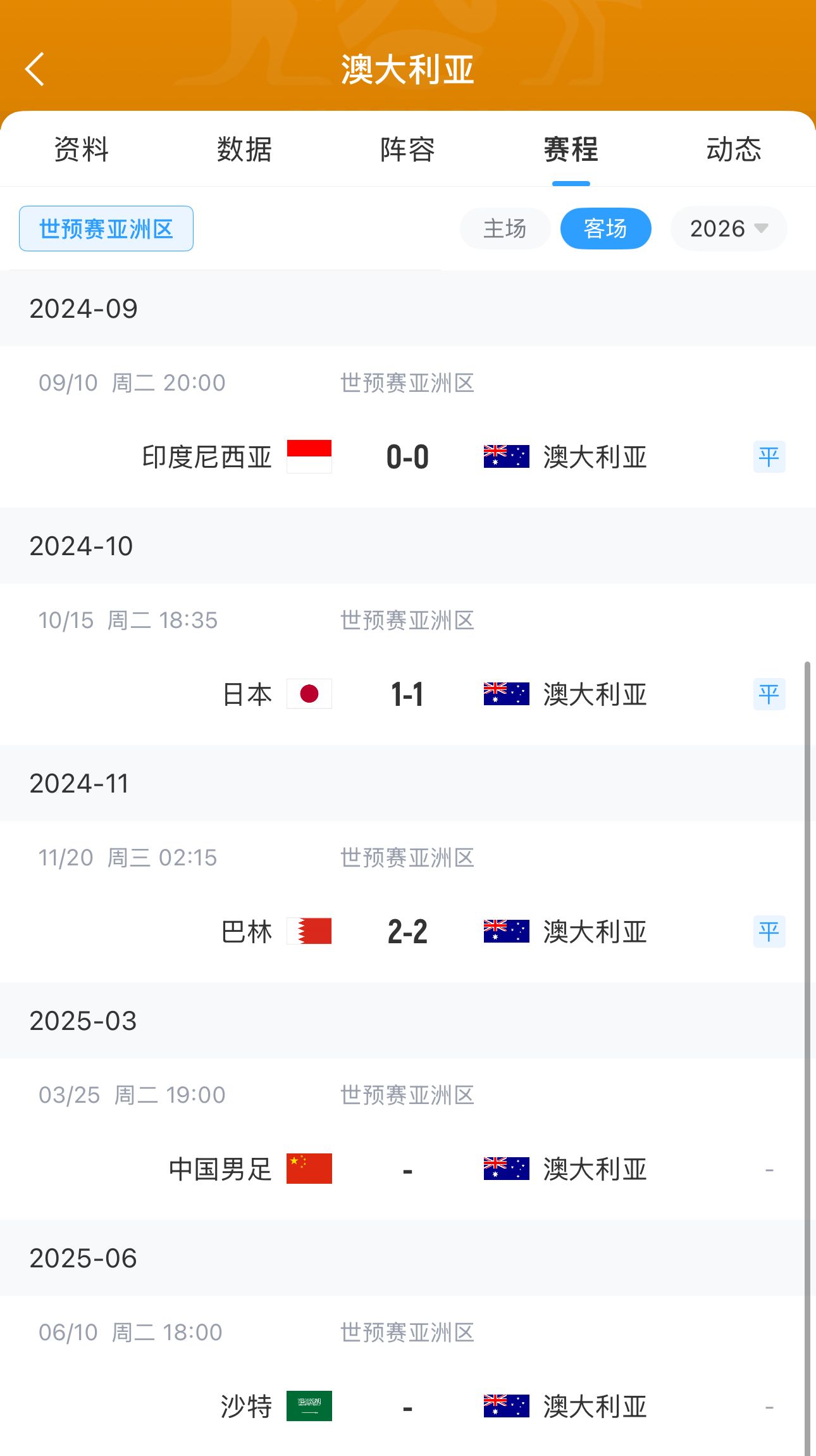  今晚國足有機會？澳大利亞18強賽客場三連平未嘗勝績 平印尼&巴林