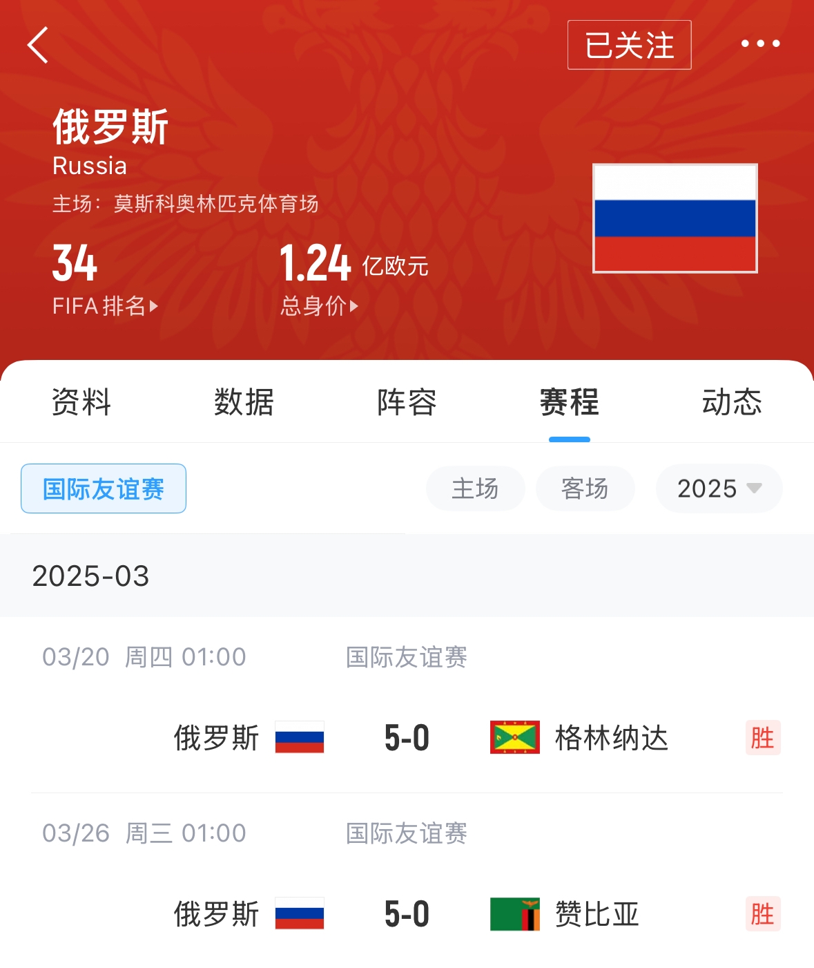  有望解禁！俄羅斯遭禁賽后18場(chǎng)友誼賽不敗，近8場(chǎng)無(wú)失球轟44球！