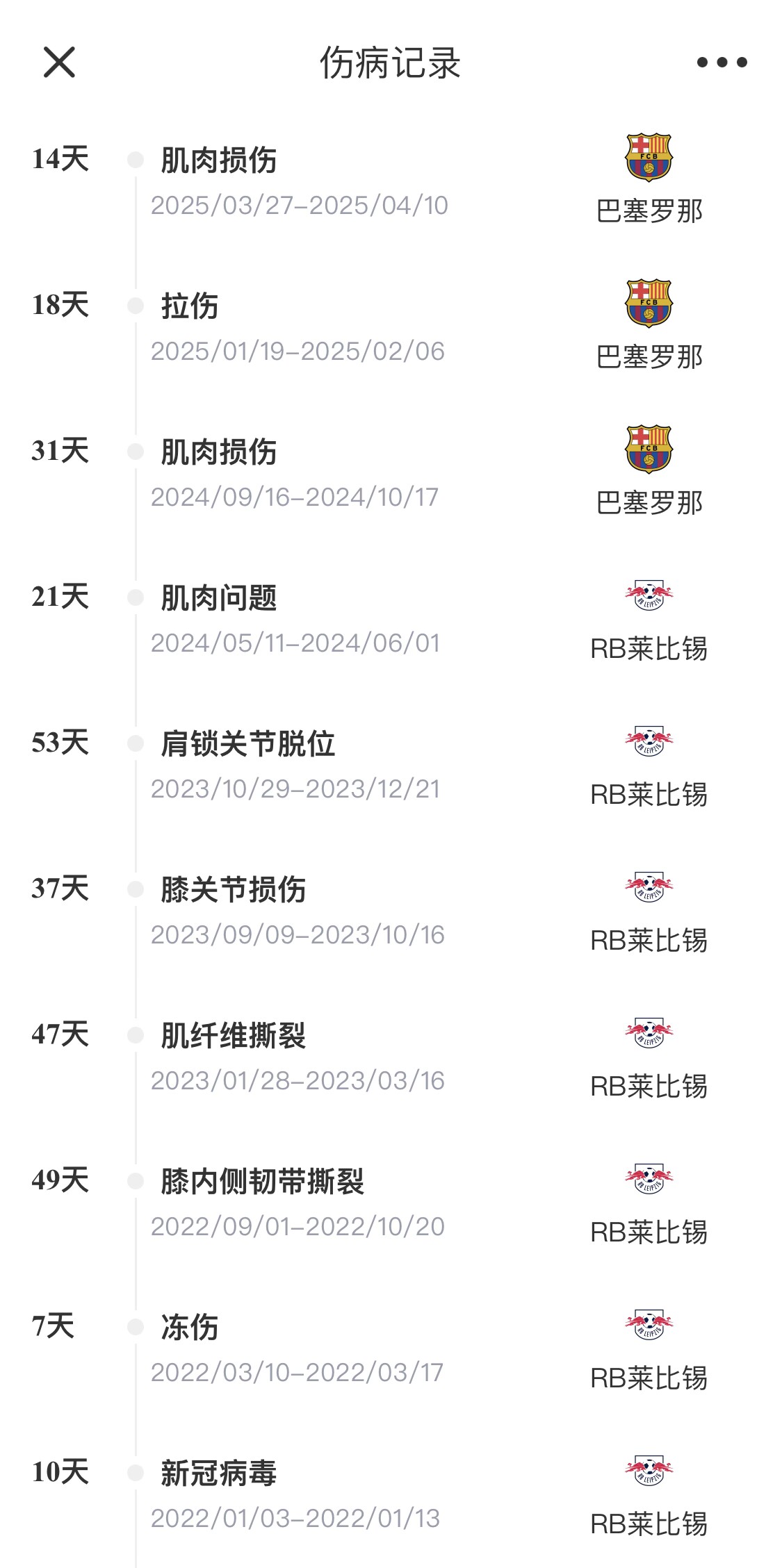  脆脆鯊！奧爾莫或遭內(nèi)收肌損傷，本賽季已傷3次休66天缺席10場