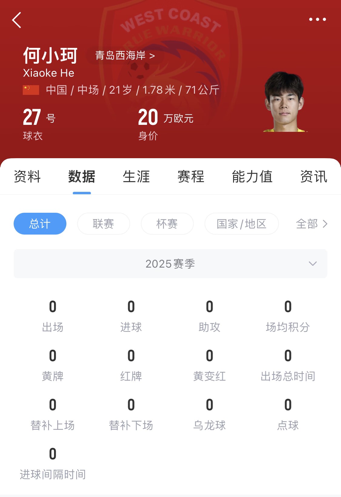  天賦難兌現(xiàn)？21歲何小珂中超前3輪0登場(chǎng)，出身泰山青訓(xùn)＆留洋多地