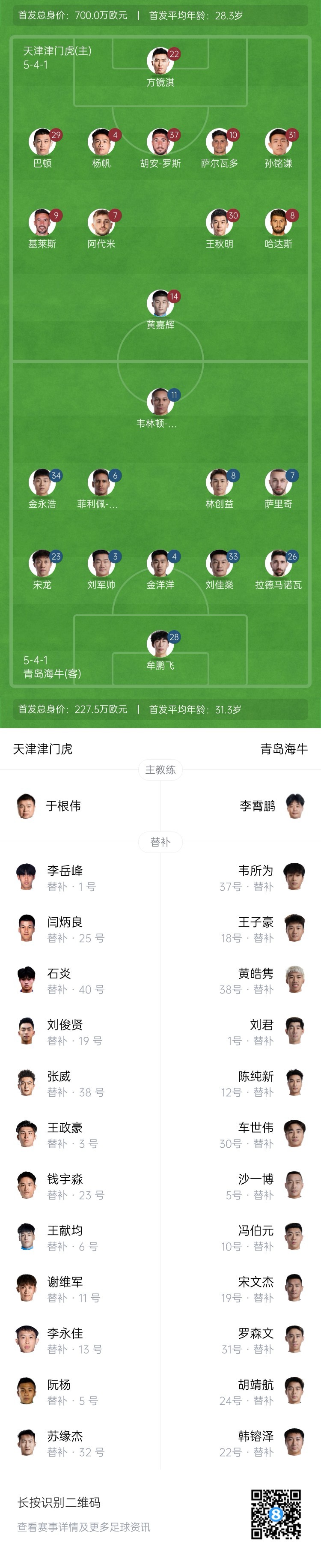  津門(mén)虎vs海牛首發(fā)：五外援PK四外援，巴頓、林創(chuàng)益出戰(zhàn)