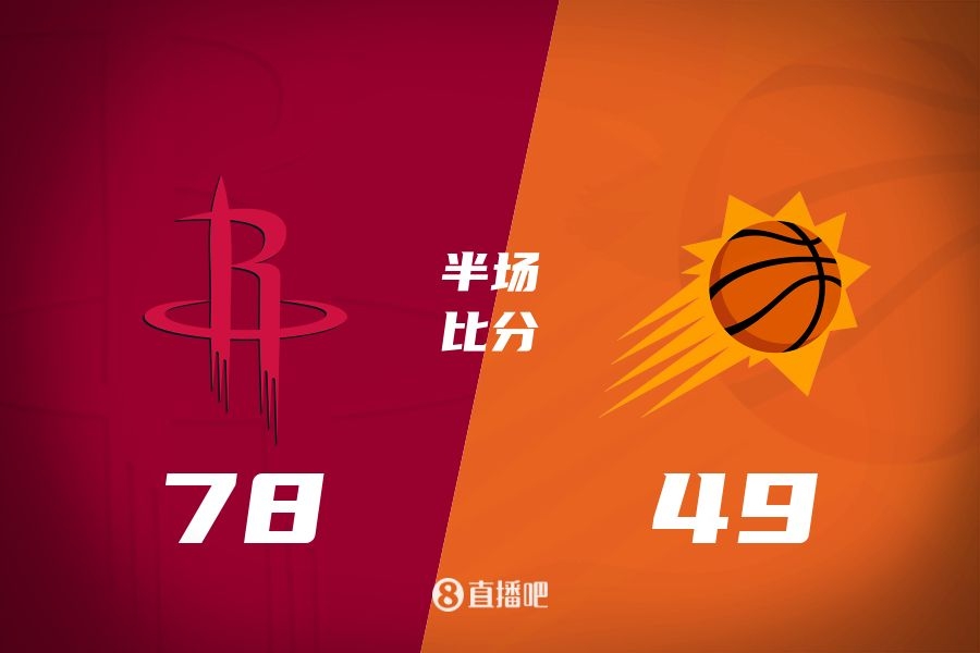  火箭半場領(lǐng)先太陽29分！杰倫-格林16分 阿門12分5前板 布克11中9