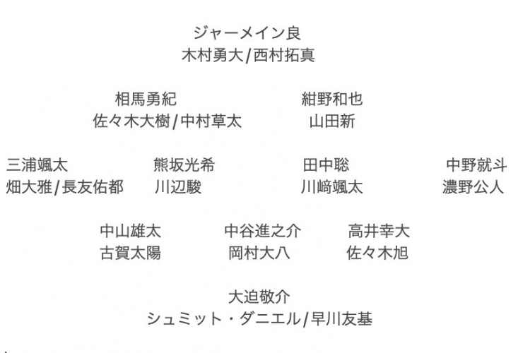  記者預測日本隊東亞杯名單：全員J聯(lián)賽，長友佑都、高井幸大領(lǐng)銜
