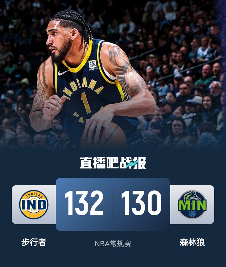  籃球無限可能！威少率殘陣掀翻勇士 森林狼慘遭絕殺 火箭一身冷汗