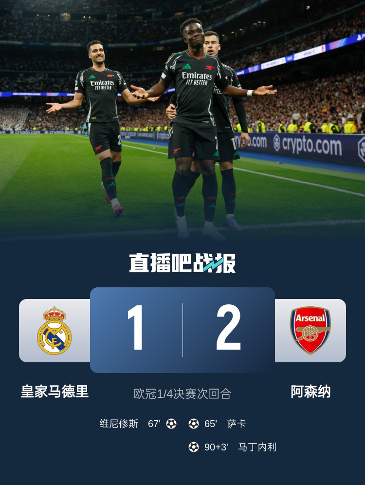  克星！阿森納4次對(duì)陣皇馬保持不?。?勝1平，打進(jìn)6球只丟1球