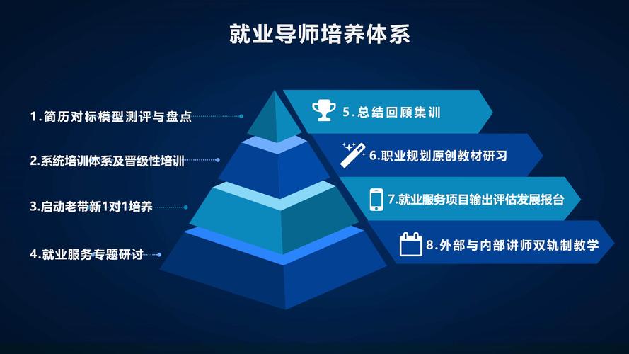 北京大兴区物联网技术应用工程师培训班按榜单汇总